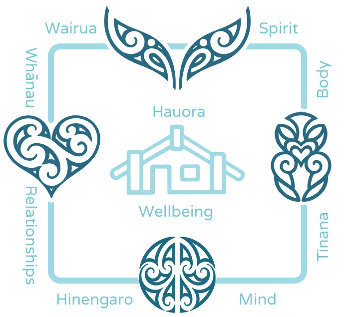 Te Reo Māori and how it transforms hauora.