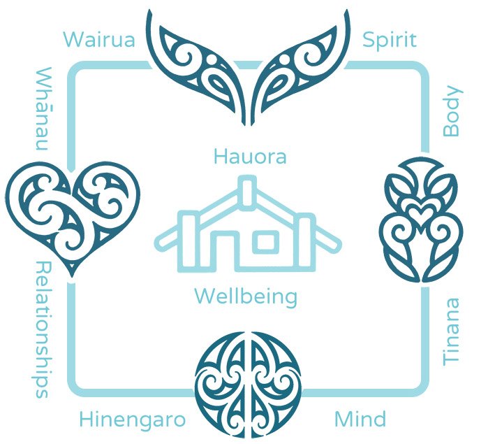 Te Reo Māori and how it transforms hauora. – Pūkenga Psychology